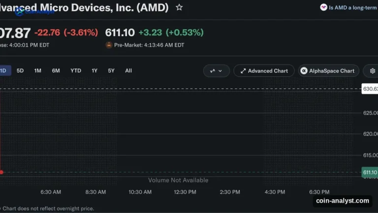 AMD Stock Risks Falling Below $600: What’s Going On?