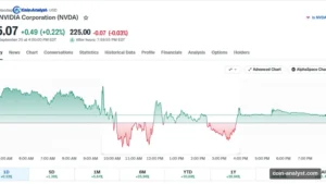 When Will Nvidia Stock Go Down? Here’s What Could Trigger It