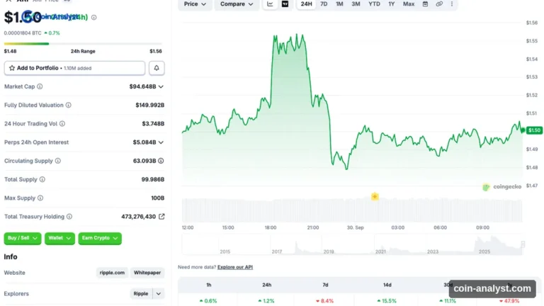 XRP Price Prediction: Here’s When It Could Hit $3 Again