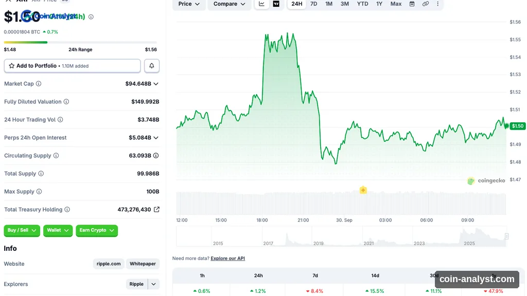 XRP Price Prediction: Here’s When It Could Hit $3 Again