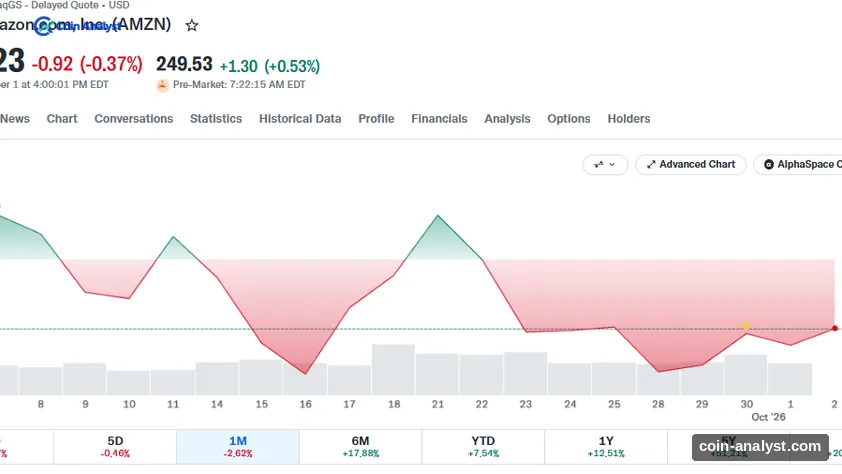 Amazon Stock: $1,000 Investment Grew 512% in 10 Years