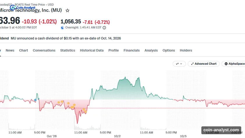 Micron Stock Experts See a Bigger Rally Ahead as HBM Tightens
