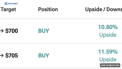 Two Wall Street Firms Raise AMD Stock Price Target To $700