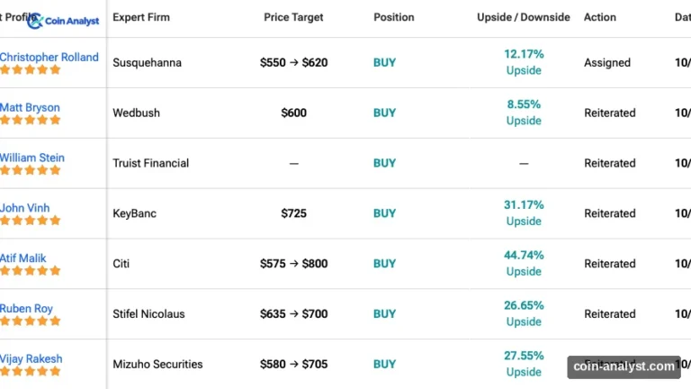 Wall Street Raises AMD Stock Target To $620 Ahead Of Earnings
